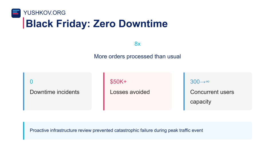 E-commerce Black Friday Case