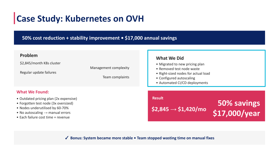 Kubernetes OVH Case