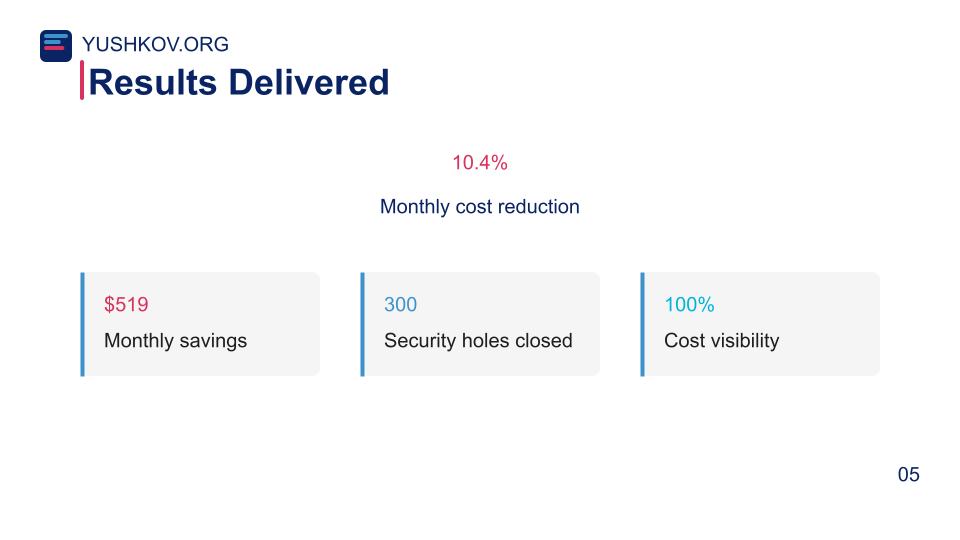 Multi-Account AWS Case